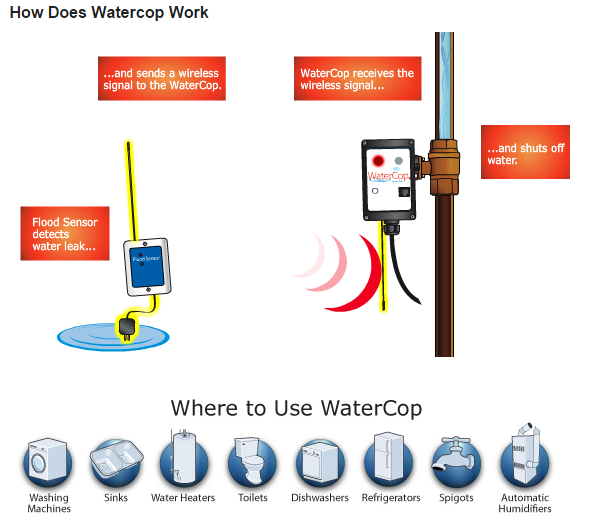 Automatic Water Shutoff Valve  WaterCop Automatic Water Shutoff System